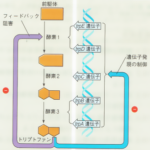 トリプトファン合成制御