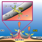 自発的な発電現象の概念図